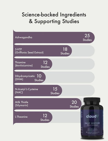 Cloud9 Daily Restore – Liver Detox & Recovery Supplement with Milk Thistle, NAC & B-Vitamins – Energy, Focus & Nutrient Support - dailyvitalstore
