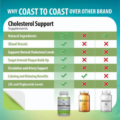 Coast to Coast Nutrition Cholesterol Support Supplement - Support Cardiovascular & Artery Performance, Target Bad LDL Levels & Plaque Calcium Buld-Up - Promote Circulation & Blood Flow - 60 Capsules - dailyvitalstore
