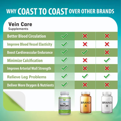 Coast to Coast Nutrition Daily Vein Care Supplement Capsules — Circulation Formula with a Natural Blend of Calcium, Vitamin D3, Vitamin K2 Plus BioPerine for Max Absorption Vein Formula — 60 Capsules - dailyvitalstore