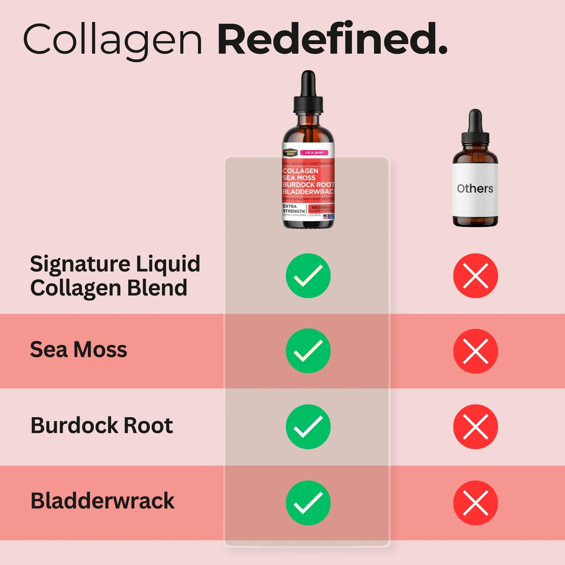 Collagen Mojo - Liquid Collagen with Irish Sea Moss for Women & Men - Collagen Peptides Drops with Burdock Root & Bladderwrack - Hair, Skin, Nails, Joint & Weight Management - 100,000mcg, 2 Oz - dailyvitalstore