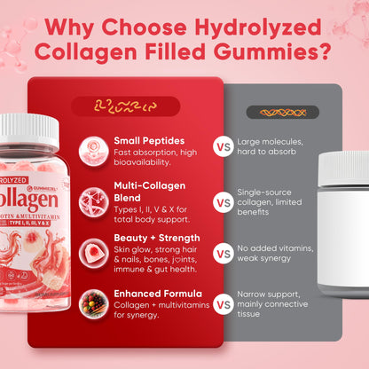 Collagen Peptide Gummies for Women & Men Sugar-Free, Multi Collagen Hydrolyzed w/ 1500mg Protein Type I,II,III,V,X, 5000mcg Biotin, Methylated B12, Vitamin C A E D3 B6 - dailyvitalstore