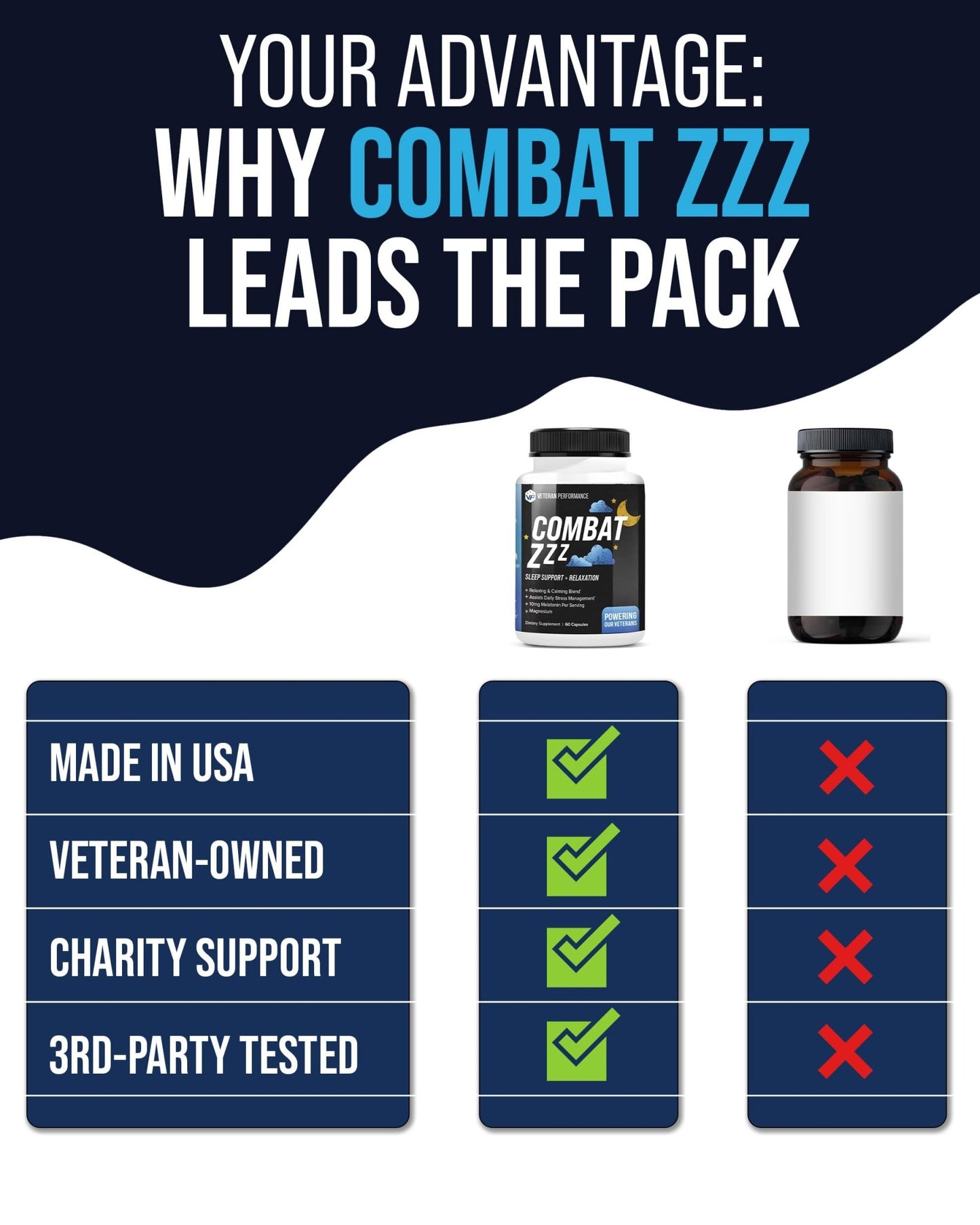 Combat ZZZ 4-in-1 Sleep Aid with Melatonin, Magnesium & L-Theanine – Non-Groggy Formula for Deep Sleep & Restful Recovery – Veteran-Founded, Made in USA (60 Capsules) | Sleep Aid for Adults - dailyvitalstore