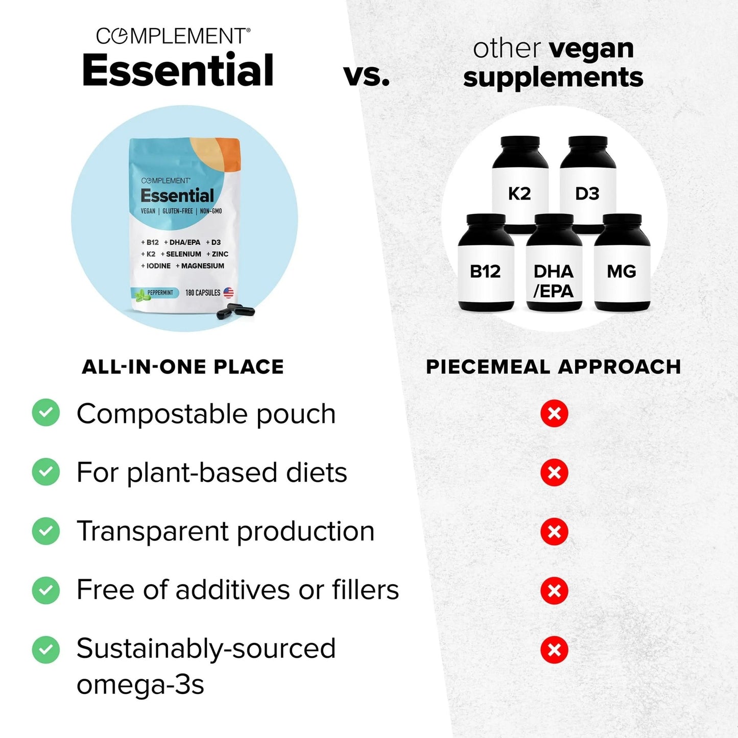 Complement Essential Vegan Multivitamin for Men & Women (60 Servings, 180 Capsules) with Omega-3 DHA & EPA, B12, Vitamin D3 & K2 - dailyvitalstore