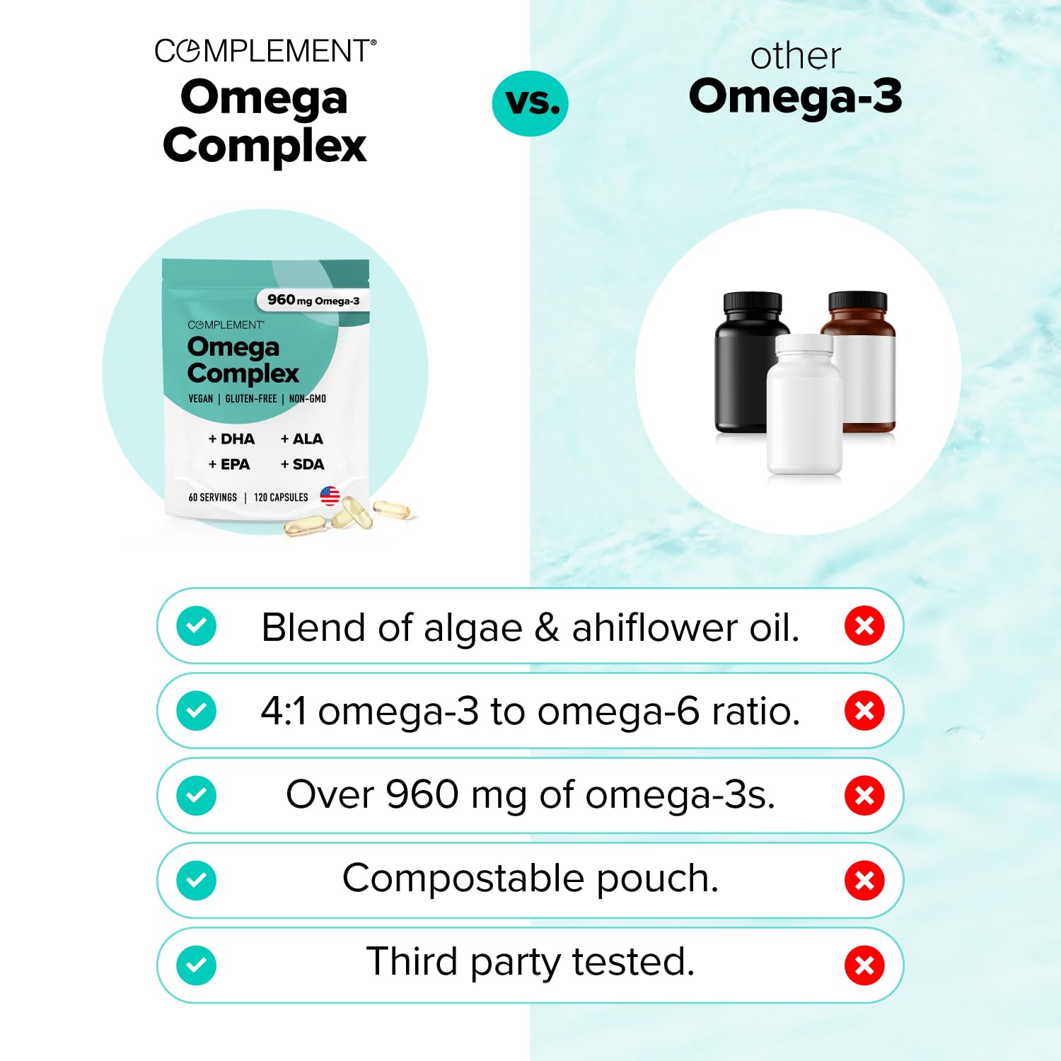 Complement Vegan Omega 3 Supplement- 960mg Omega-3 Fatty Acids, DHA, EPA, SDA, ALA Supplement - Immune Support- 60 Servings, 120 Liquid Capsules - dailyvitalstore