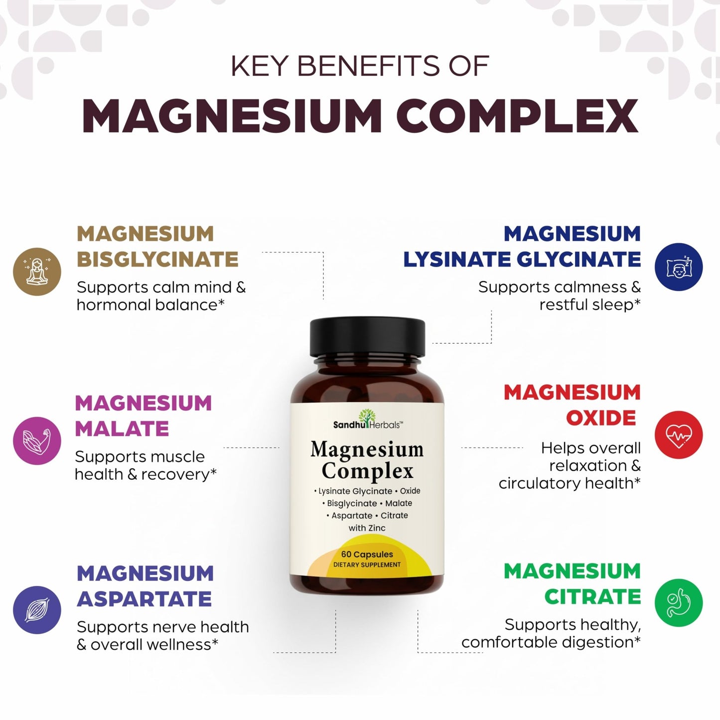 Complete Magnesium Complex 500mg for Women & Men | 60 Capsules | 6 in 1 Mag Supplement with Zinc | Quality Sleep & Muscle Health | Glycinate, Citrate - dailyvitalstore