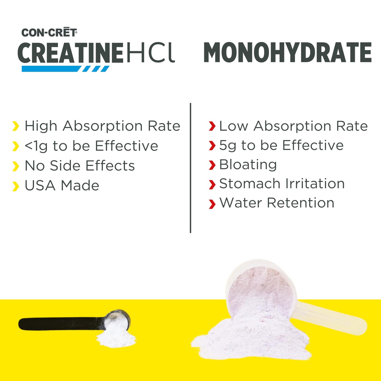 CON-CRET Creatine HCl Powder | Muscle, Cognitive, Cellular Energy Support | No Bloating or Cramps | USA Made & NSF Certified - dailyvitalstore