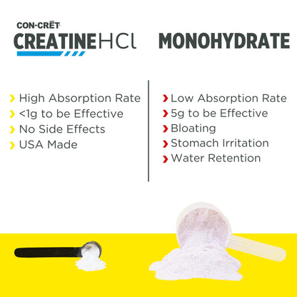 CON-CRET Creatine HCl Powder | Muscle, Cognitive, Cellular Energy Support | No Bloating or Cramps | USA Made & NSF Certified - dailyvitalstore