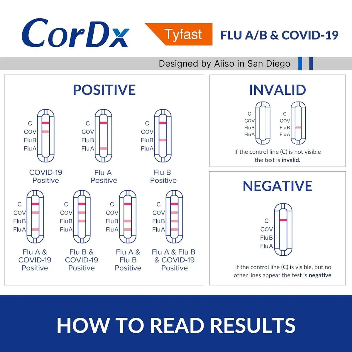 CorDx TyFast at Home Flu A/B & COVID-19 Multiplex Rapid Test Kit, Easy, Accurate, Fast Results in 10 Minutes, 3 in 1 Combo Kit, 5 Tests - dailyvitalstore