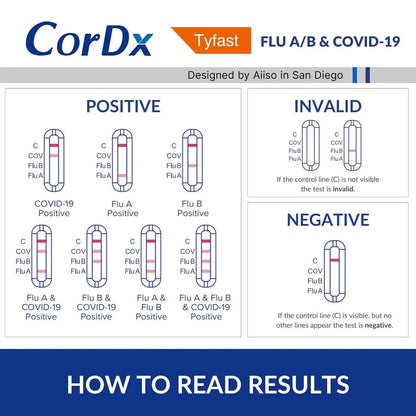 CorDx TyFast at Home Flu A/B & COVID-19 Multiplex Rapid Test Kit, Easy, Accurate, Fast Results in 10 Minutes, 3 in 1 Combo Kit, 5 Tests - dailyvitalstore