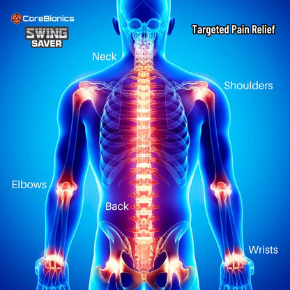 CoreBionics Swing Saver Roll-On: Powerful Pain Relief for Muscles & Joints, Golf Swing Enhancer - dailyvitalstore