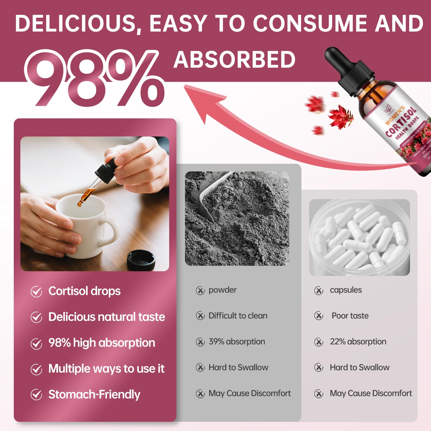 Cortisol Manager Liquid Drops, Cortisol Supplements for Women, with magnesium ashwagandha, rhodiola rosea,l-theanine,Phosphatidylserine-Promote Relaxation and Support Mood- 30 Day Vegan Supply - dailyvitalstore