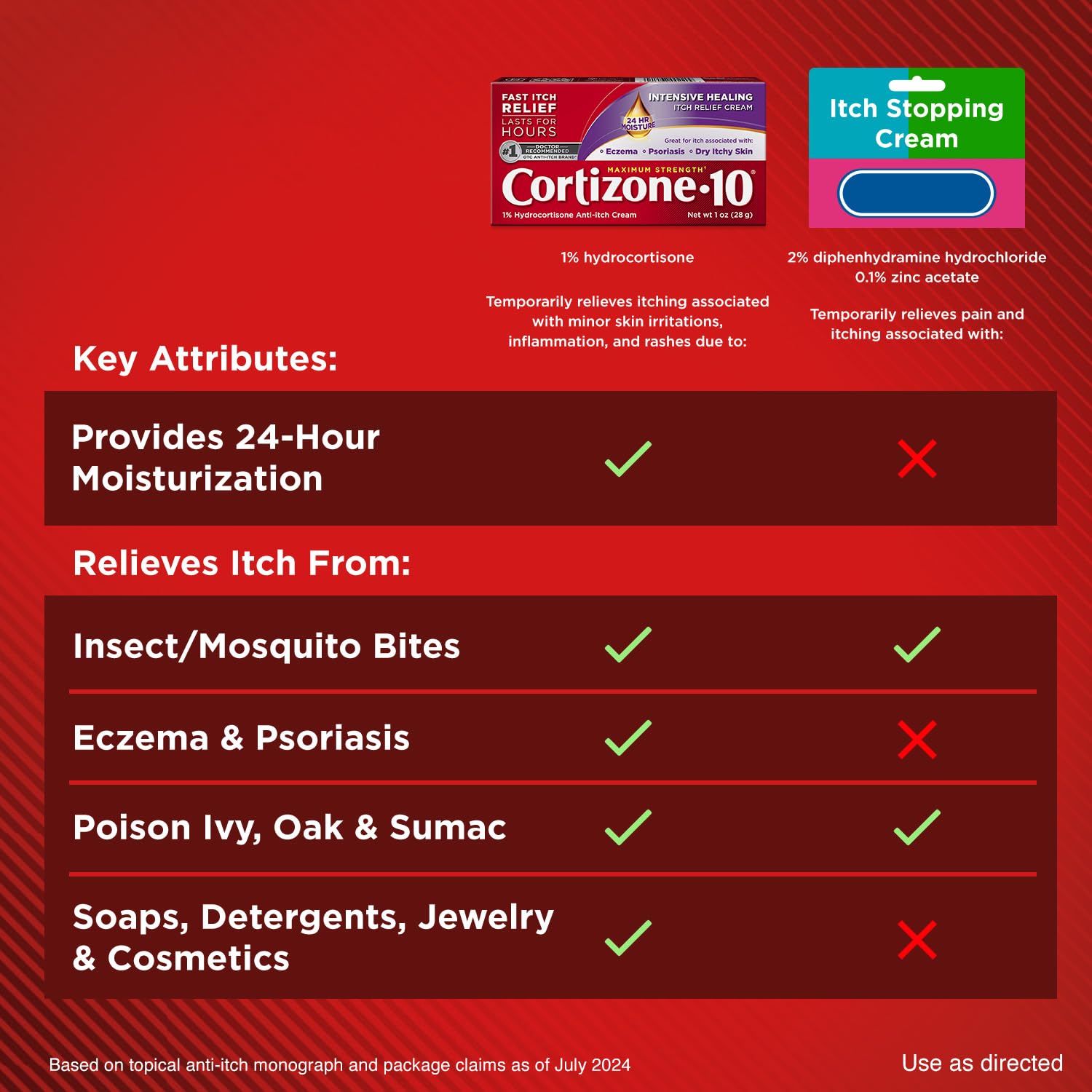 Cortizone-10 Maximum Strength Intensive Healing Itch Relief Cream, 1% Hydrocortisone, Fast-Acting, Anti-Itch Cream for Bug Bites, Rash, Eczema, Psoriasis, Poison Ivy, Oak, Sumac & More, 1 oz - dailyvitalstore