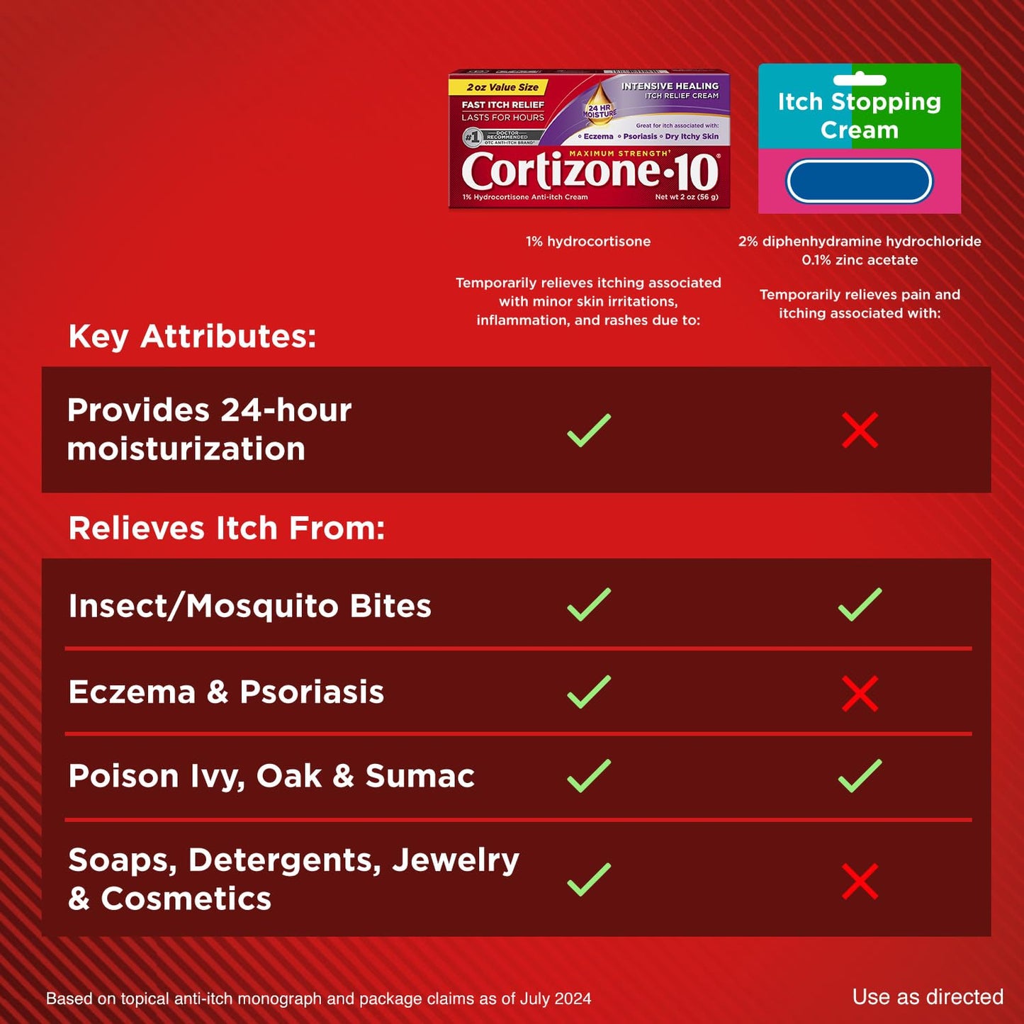Cortizone-10 Maximum Strength Intensive Healing Itch Relief Cream, 1% Hydrocortisone, Fast-Acting, Anti-Itch Cream for Bug Bites, Rash, Eczema, Psoriasis, Poison Ivy, Oak, Sumac & More, 2 oz - dailyvitalstore