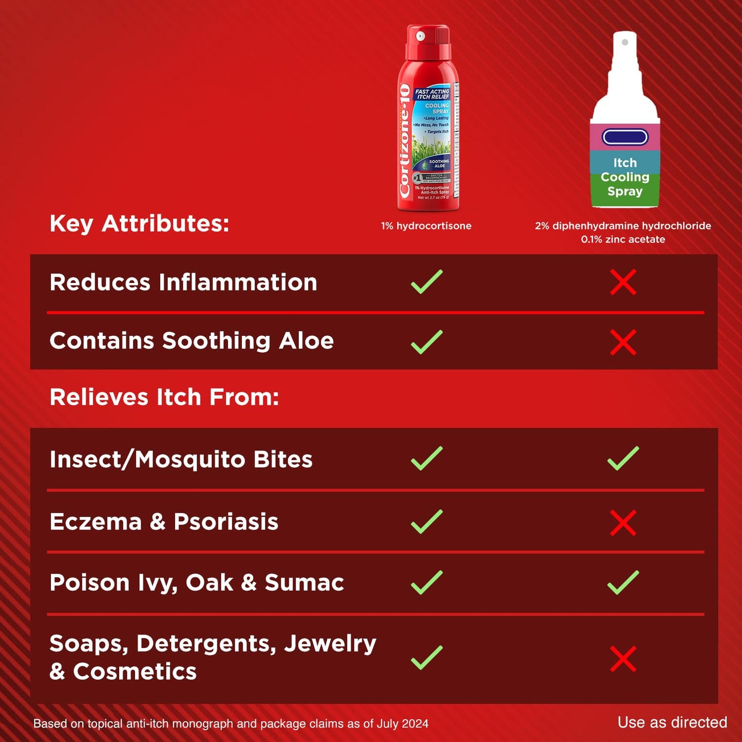 Cortizone-10 Maximum Strength Soothing Aloe Itch Relief Cooling Spray, 1% Hydrocortisone, Fast-Acting, Anti-Itch Spray for Bug Bites, Rash, Eczema, Psoriasis, Poison Ivy, Oak, Sumac, 2.7 oz 3-Pack - dailyvitalstore