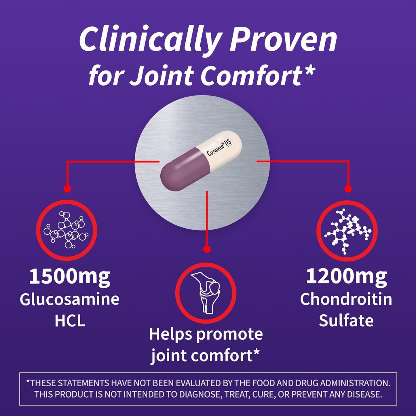 Cosamin DS for Joint Health Comfort & Mobility, 2 Count - dailyvitalstore