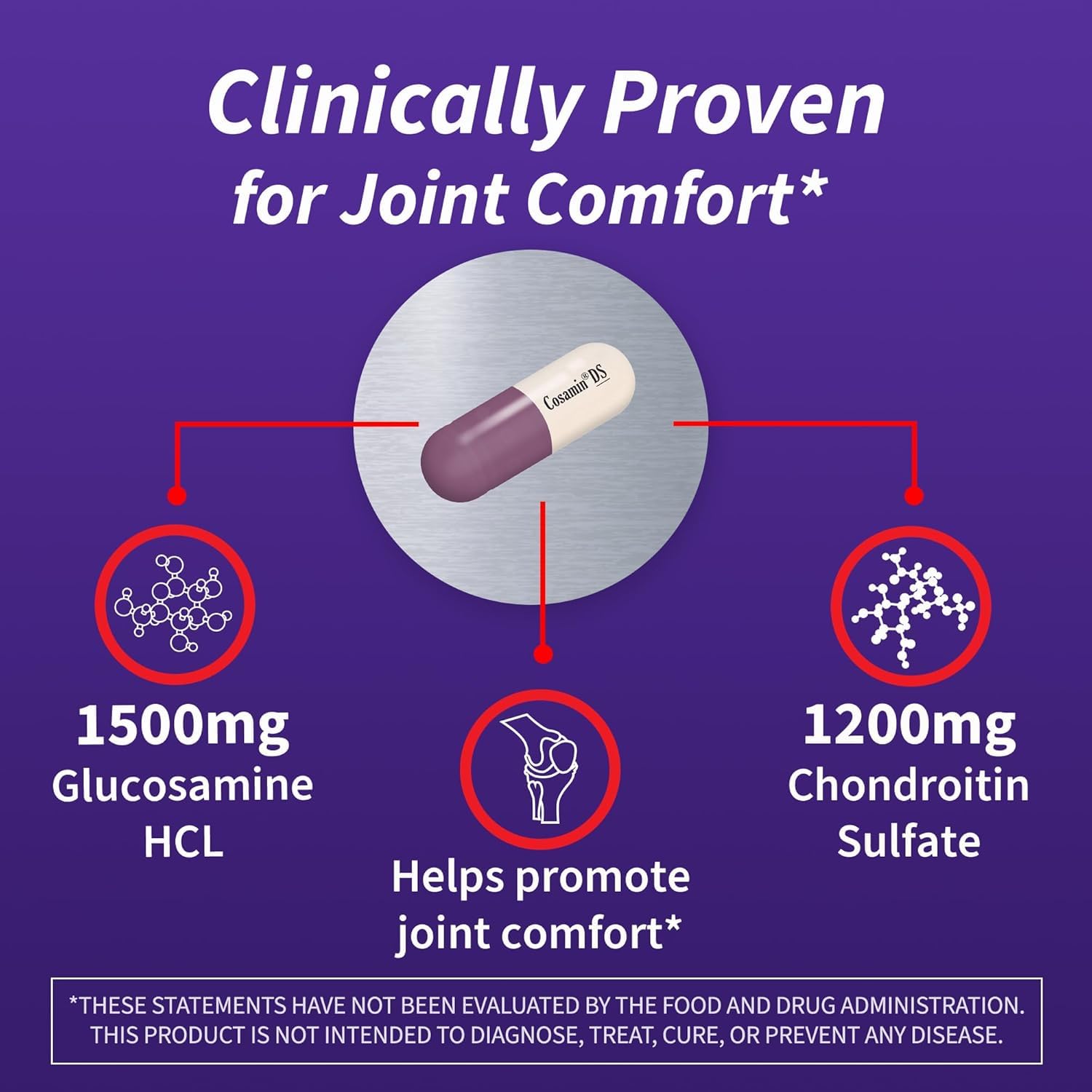 Cosamin DS for Joint Health Comfort & Mobility, 2 Count - dailyvitalstore