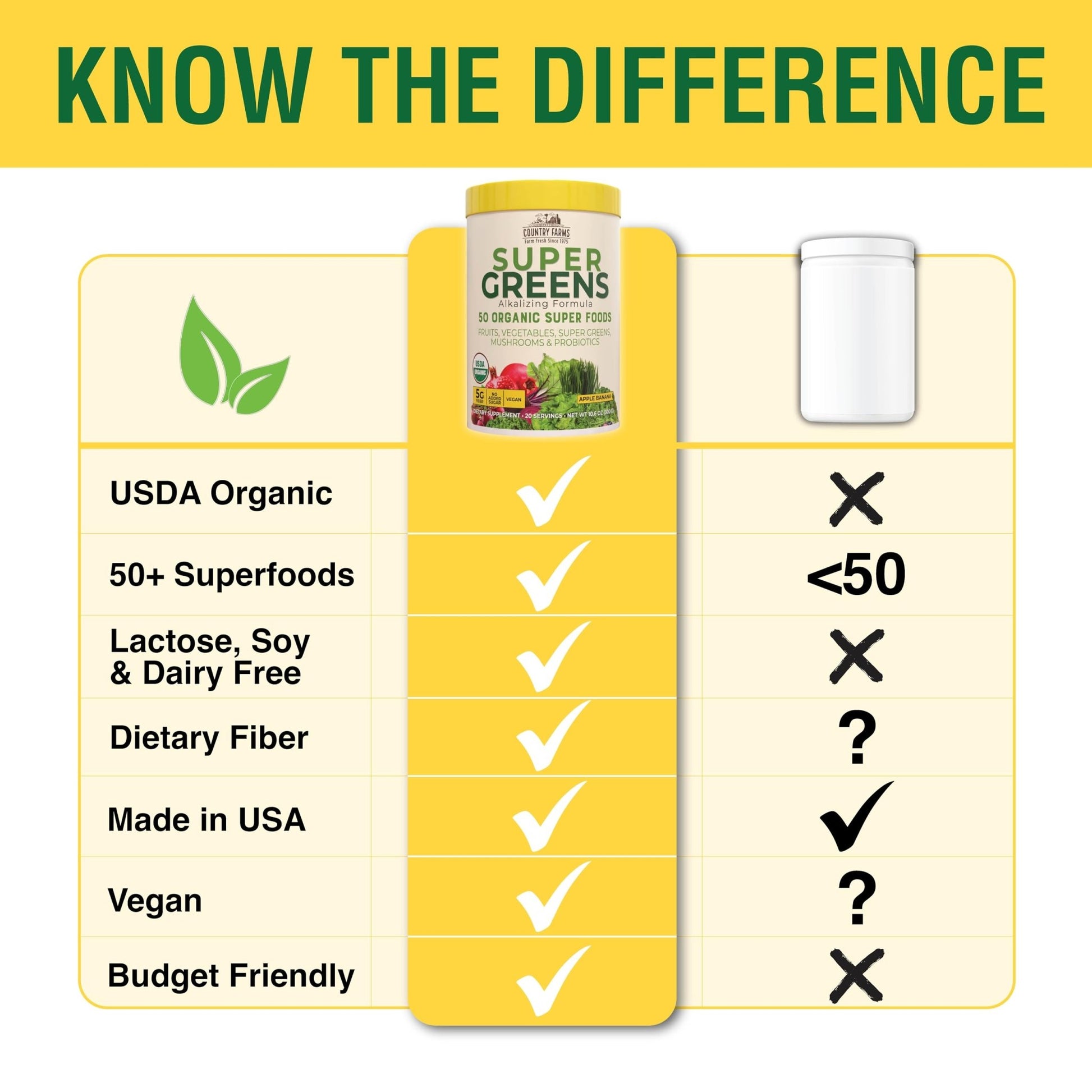 Country Farms Super Greens Apple Banana Powder Smoothie, Organic Super Foods, USDA Organic Drink Mix, Fruits, Vegetables, Mushrooms, Superfood Nutrition, 40 Servings, 2 Pack - dailyvitalstore
