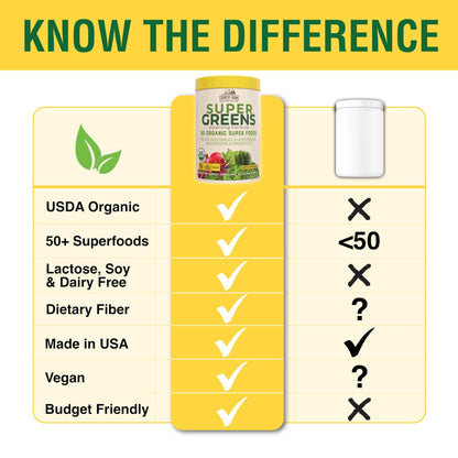 Country Farms Super Greens Apple Banana Powder Smoothie, Organic Super Foods, USDA Organic Drink Mix, Fruits, Vegetables, Mushrooms, Superfood Nutrition, 40 Servings, 2 Pack - dailyvitalstore