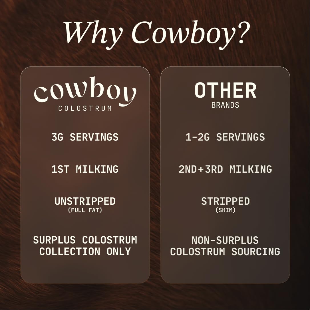 Cowboy - The Exclusive 1st Milking, Whole, Grass Fed Colostrum Supplement for Full Body Health - Bovine Colostrum Powder Packed w/Bioactive Nutrients - Sugar Free (Unflavored, 40 Servings) - dailyvitalstore