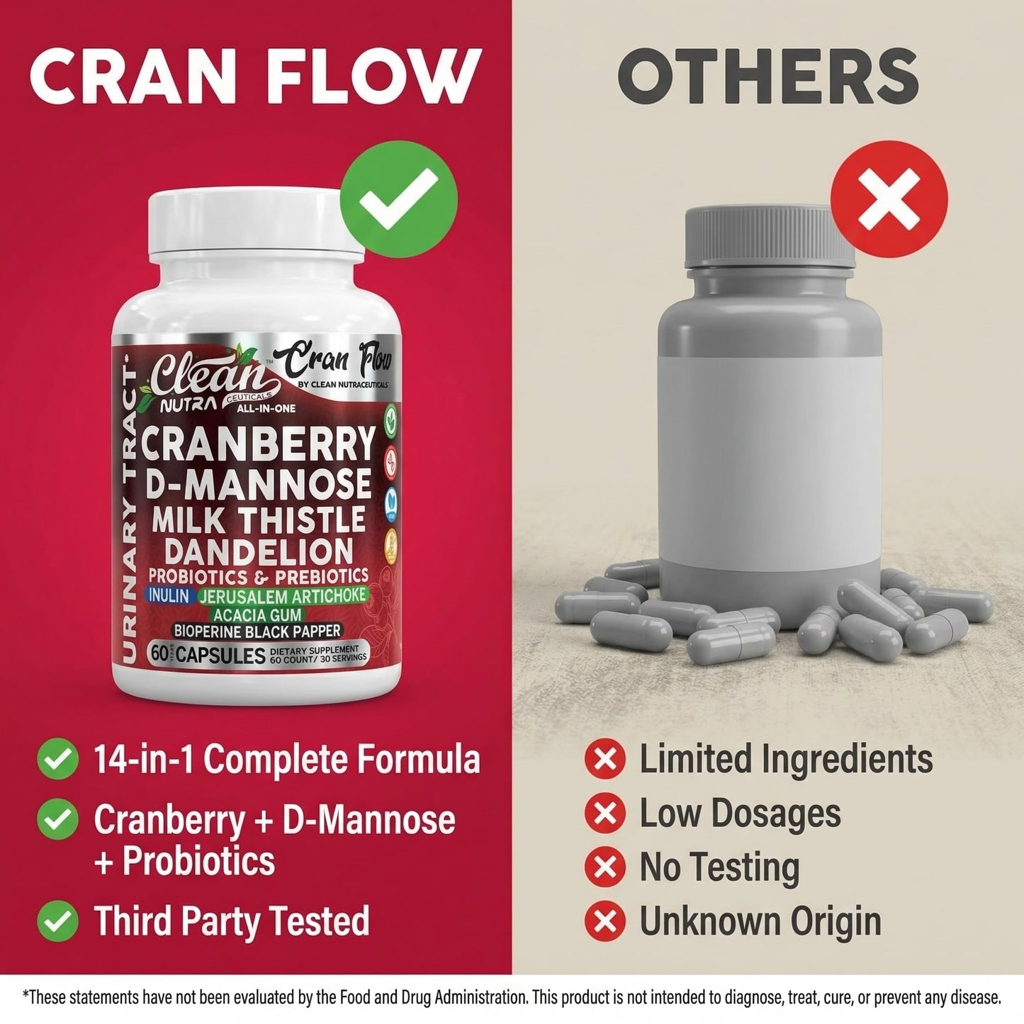 Cran Flow Cranberry Pills for Urinary Health D-Mannose Milk Thistle Dandelion Inulin Vitamin C Prebiotics and Probiotics Bladder Support By Clean Nutra - dailyvitalstore