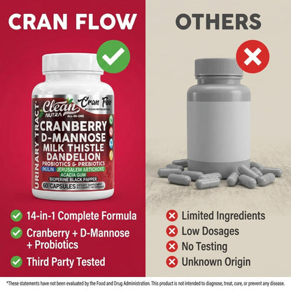 Cran Flow Cranberry Pills for Urinary Health D-Mannose Milk Thistle Dandelion Inulin Vitamin C Prebiotics and Probiotics Bladder Support By Clean Nutra - dailyvitalstore