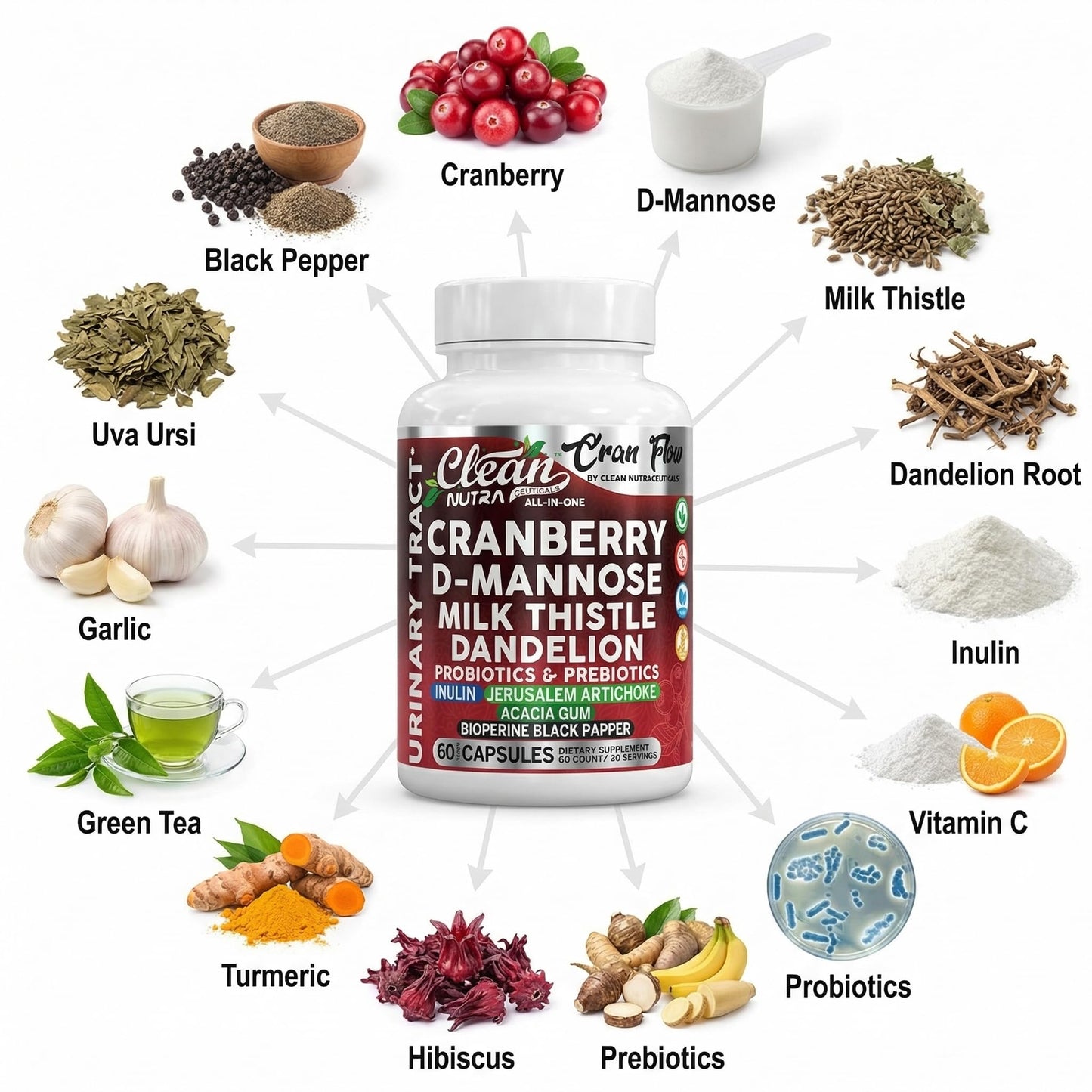 Cran Flow Cranberry Pills for Urinary Health D-Mannose Milk Thistle Dandelion Inulin Vitamin C Prebiotics and Probiotics Bladder Support By Clean Nutra - dailyvitalstore