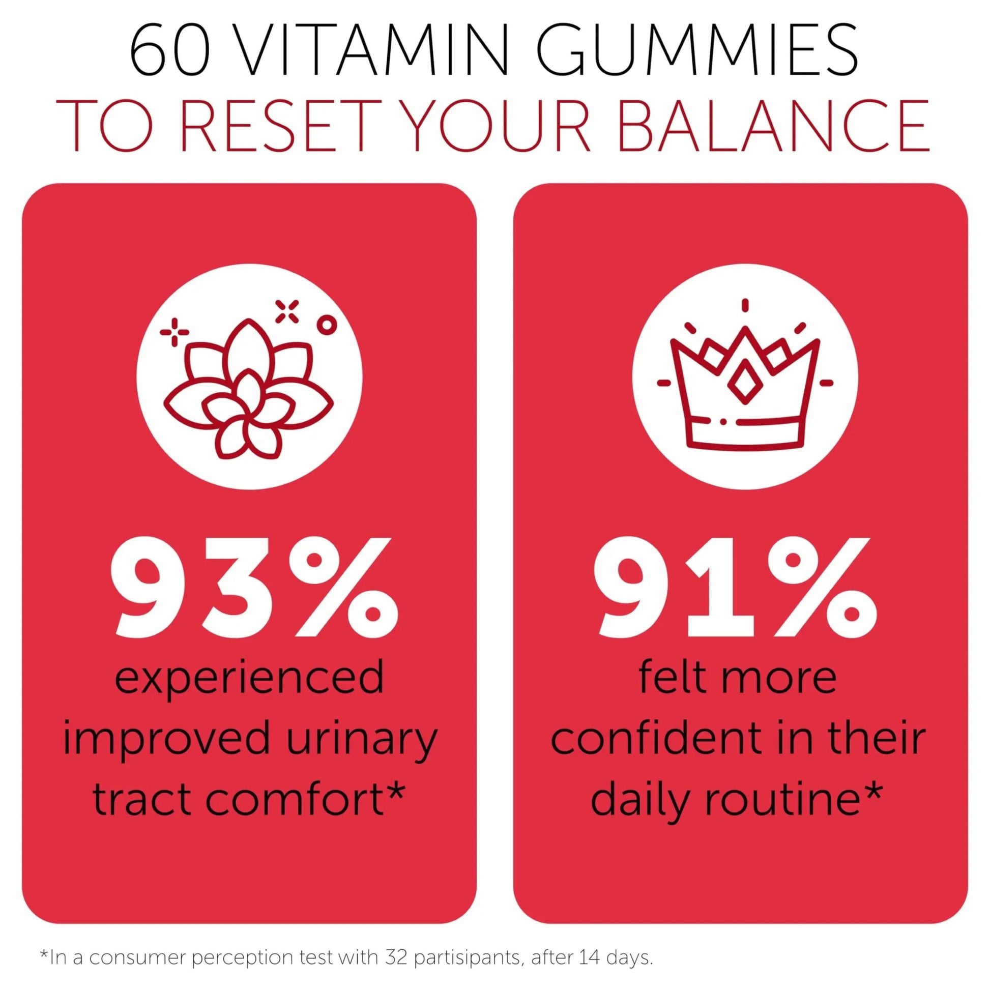 Cranberry Gummies UTI Treatment for Women | Urinary Tract Support for Women | Daily UTI Defense with Cranberry & Probiotics | Promotes Urinary Comfort & Normal Frequency | 60 Gummies - dailyvitalstore