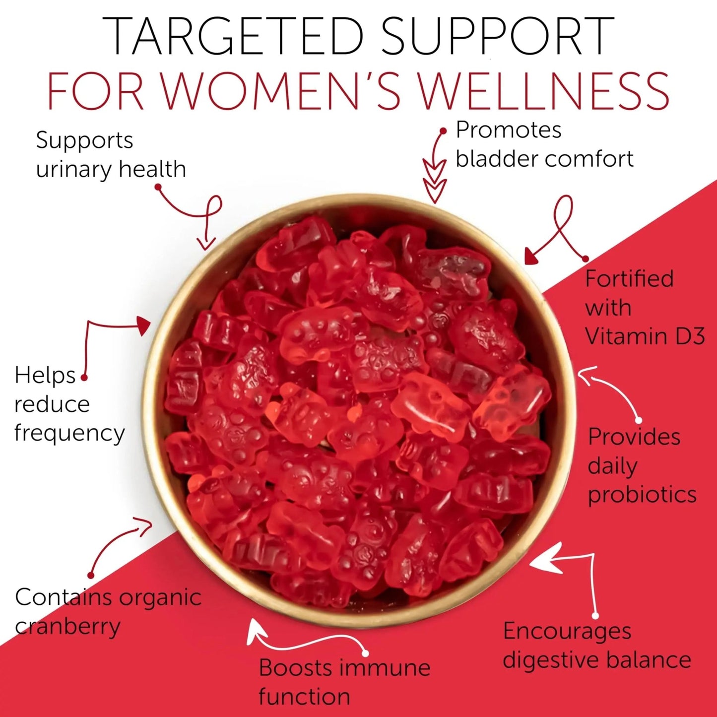 Cranberry Gummies UTI Treatment for Women | Urinary Tract Support for Women | Daily UTI Defense with Cranberry & Probiotics | Promotes Urinary Comfort & Normal Frequency | 60 Gummies - dailyvitalstore