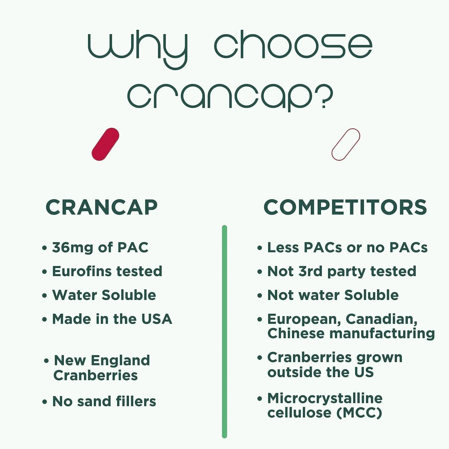 CranCap - Cranberry Pills - Urinary Tract Health Cranberry Supplement - 36mg of Potent PACs - Non GMO, Vegan, Gluten Free - by Heale - 30 Capsules - dailyvitalstore