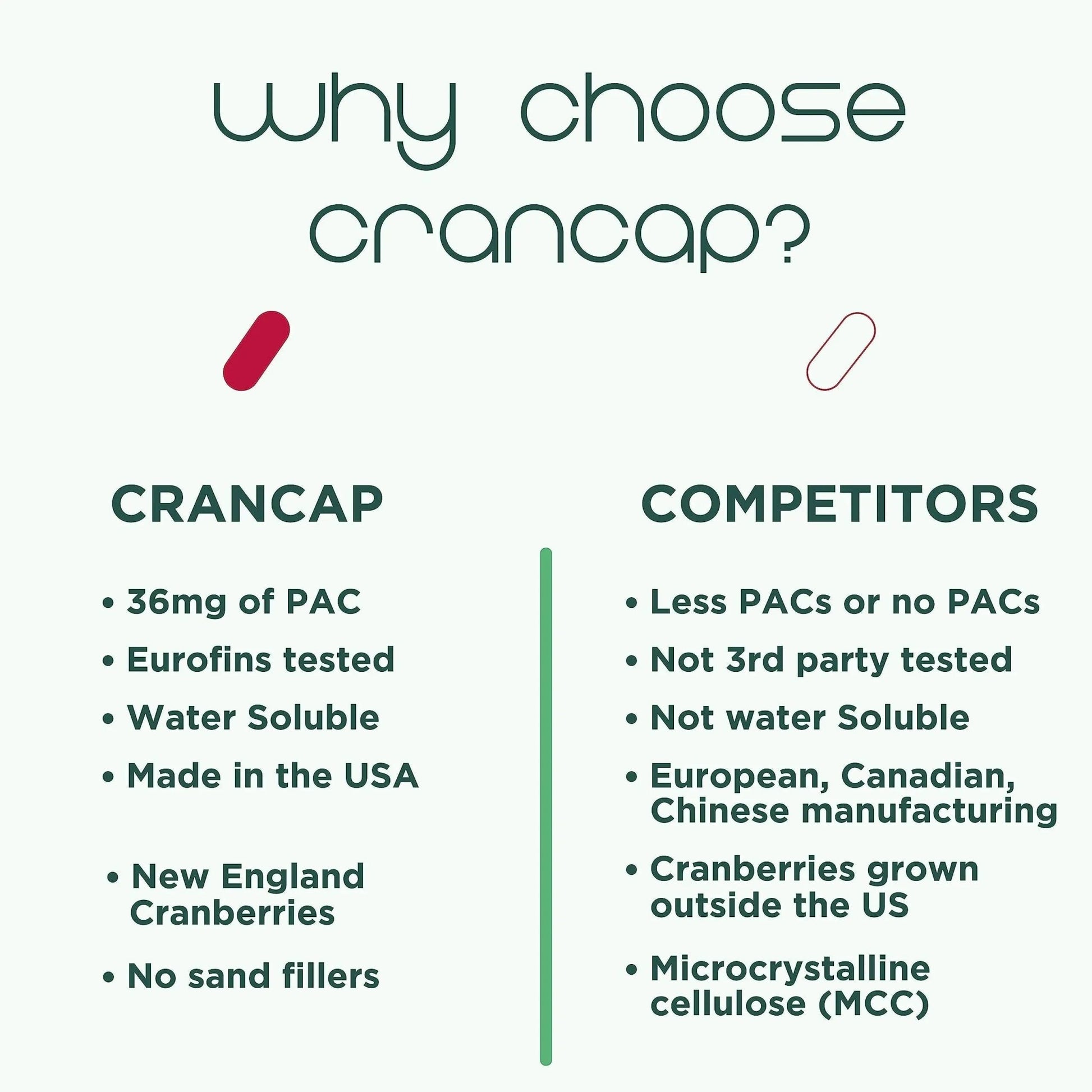 CranCap - Cranberry Pills - Urinary Tract Health Cranberry Supplement - 36mg of Potent PACs - Non GMO, Vegan, Gluten Free - by Heale - 30 Capsules - dailyvitalstore