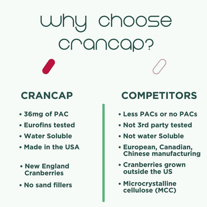 CranCap - Cranberry Pills - Urinary Tract Health Cranberry Supplement - 36mg of Potent PACs - Non GMO, Vegan, Gluten Free - by Heale - 30 Capsules - dailyvitalstore