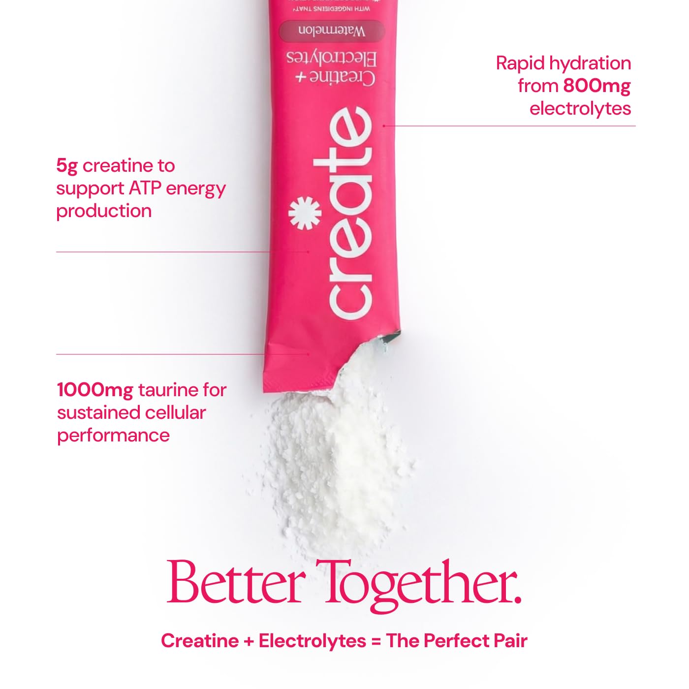 Create Creatine + Electrolytes Mix - Creatine Monohydrate Stick Packs, Supports Energy - dailyvitalstore