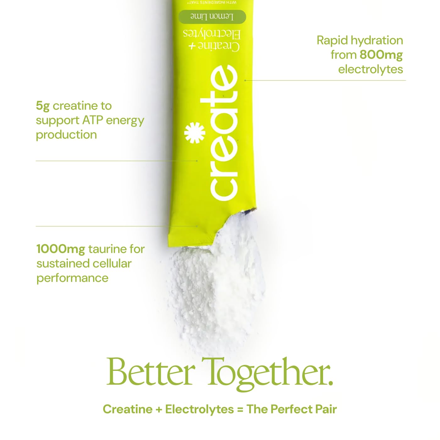 Create Creatine + Electrolytes Mix - Creatine Monohydrate Stick Packs, Supports Energy and Hydration, NSF Certified for Sport, 30 Count, Variety Pack - dailyvitalstore