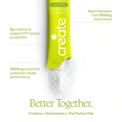 Create Creatine + Electrolytes Mix - Creatine Monohydrate Stick Packs, Supports Energy and Hydration, NSF Certified for Sport, 30 Count, Variety Pack - dailyvitalstore