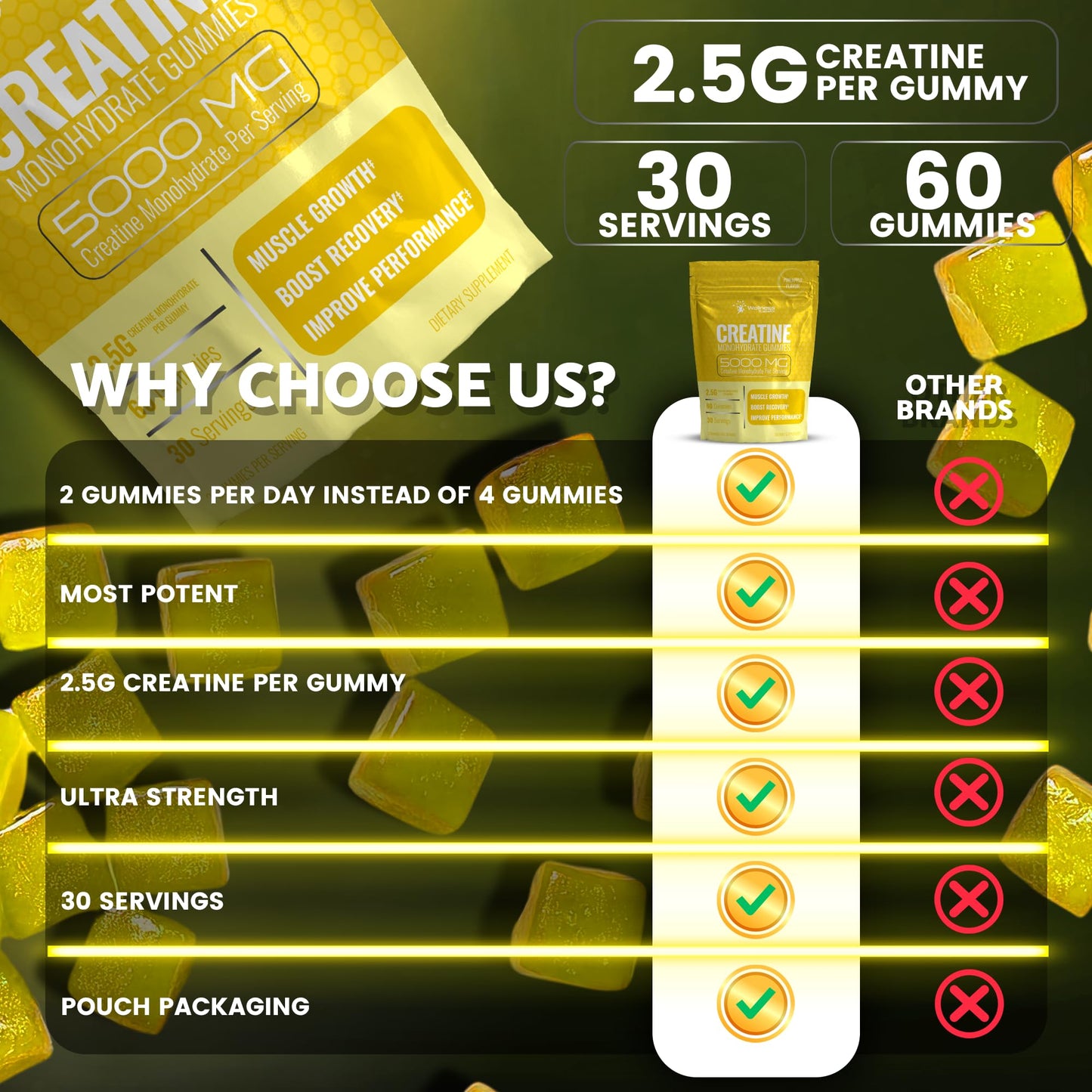 Creatine Gummies 5000mg, 30 Servings Creatine Monohydrate Gummies - Third-Party Tested Creatine for Women, Pineapple Flavor Creatine for Men, Muscle Growth, - dailyvitalstore