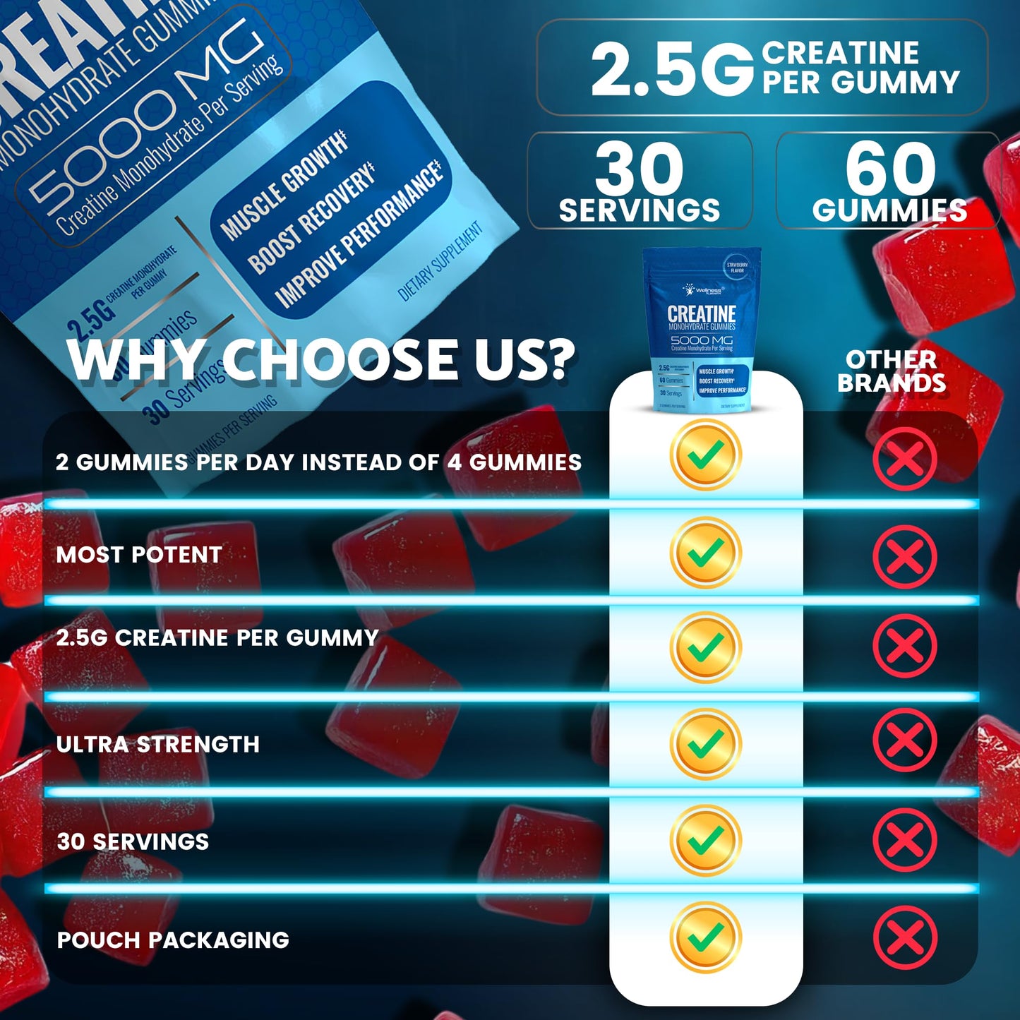 Creatine Gummies 5000mg, 30 Servings Creatine Monohydrate Gummies - Third-Party Tested Creatine for Women, Strawberry Flavor Creatine for Men, Muscle Growth, - dailyvitalstore
