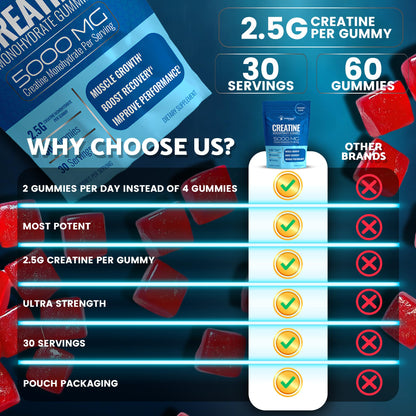 Creatine Gummies 5000mg, 30 Servings Creatine Monohydrate Gummies - Third-Party Tested Creatine for Women, Strawberry Flavor Creatine for Men, Muscle Growth, - dailyvitalstore