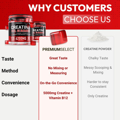 Creatine HCL for Adults 120 Gummies 6200mg - HCL Creatine Advanced Complex with L-Taurine + Vitamin B12 for Men & Women Muscle Strength & Builder, Energy Boost, - dailyvitalstore