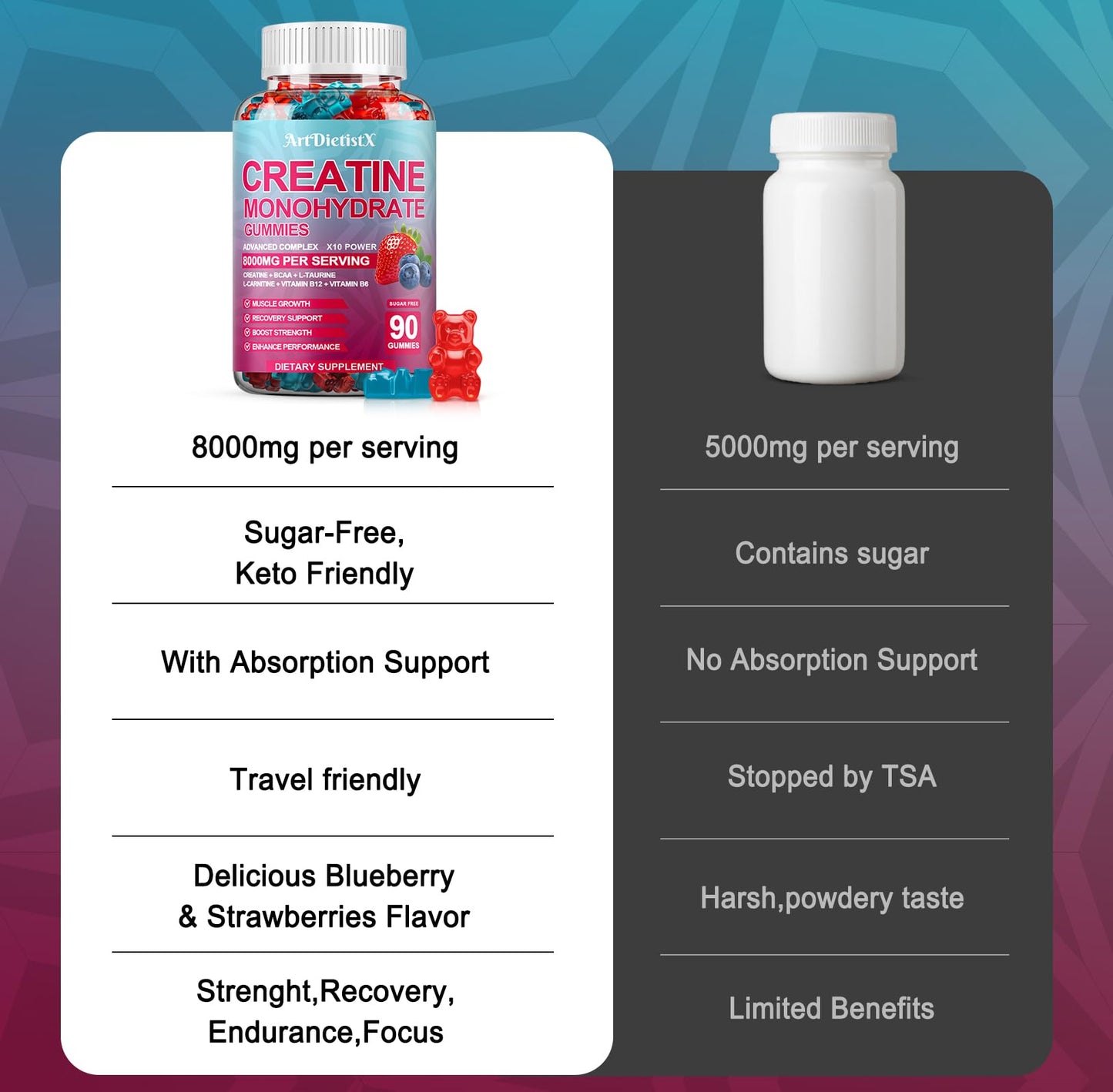 Creatine Monohydrate 8000mg Gummies with BCAA, L-Carnitine, Taurine & Vitamin B12 - Pre Workout Supplement for Muscle Growth, Strength & Energy, Multi-Flavor Chewable Gummies, - dailyvitalstore