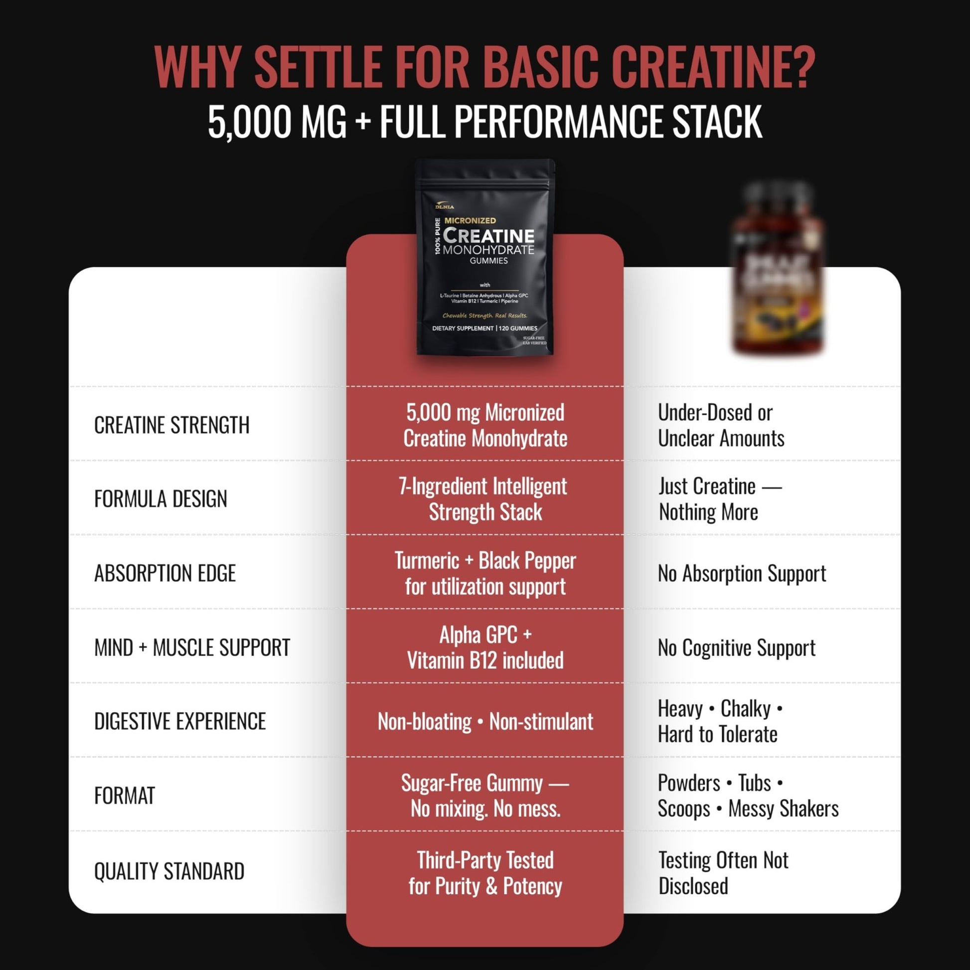 Creatine Monohydrate Gummies for Men & Women - Sugar Free & Vegan Advanced Formula W/L-Taurine + Vitamin B12 - for Muscle Strength, Muscles Builder, Recovery, - dailyvitalstore