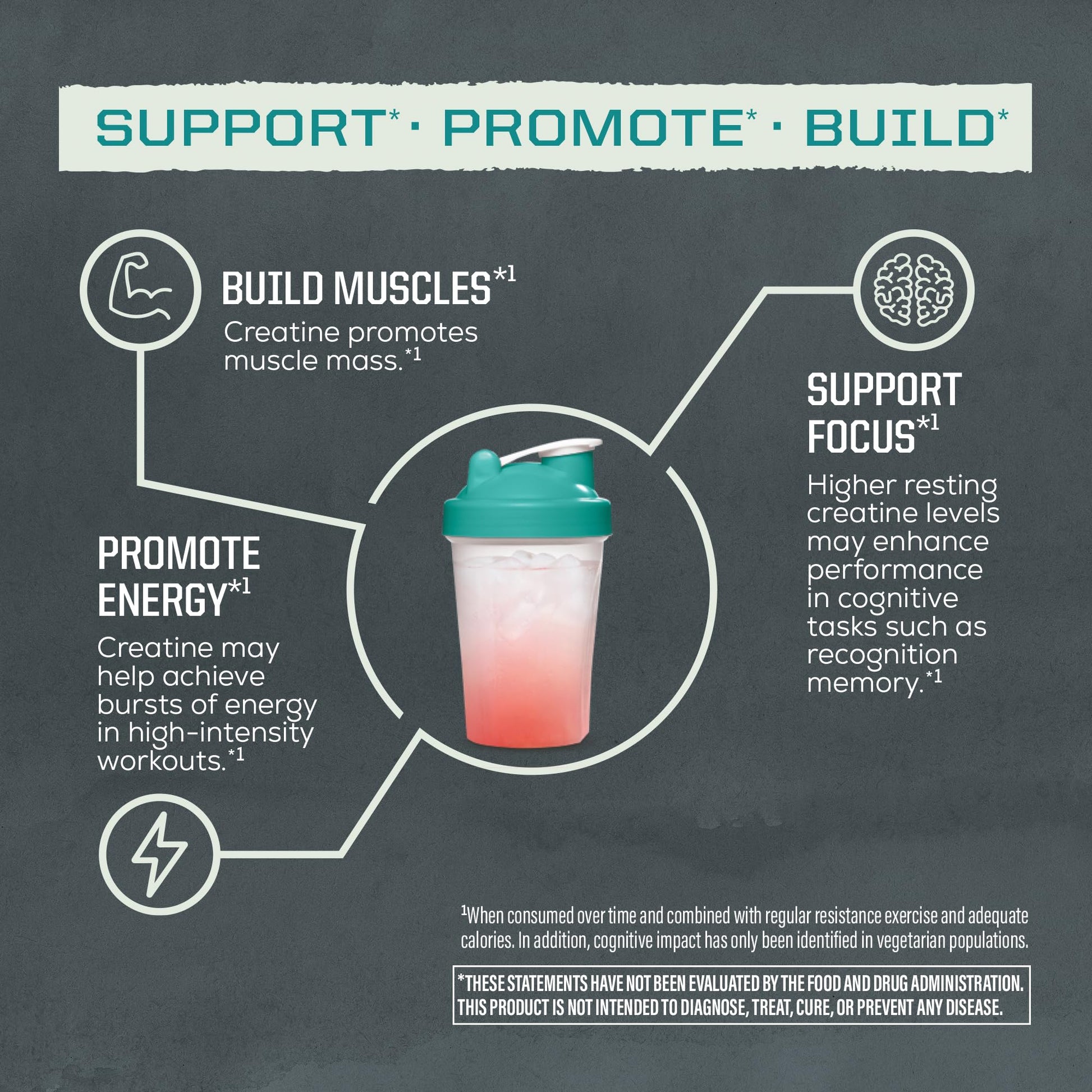 Creatine Monohydrate Powder Micronized PreWorkout Recovery Supplement | Support Muscle Building Strength Training Cognition | Vegan & Keto Friendly Easily Mixes - dailyvitalstore