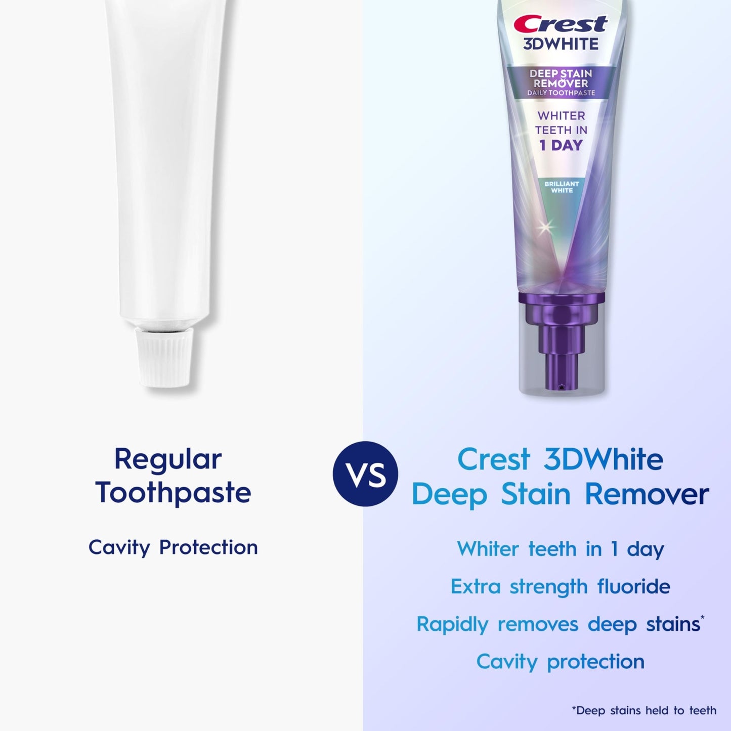 Crest 3D White Deep Stain Remover Toothpaste, Teeth whitening for Adults, 3.1oz, 2 Pack, Sensitivity Safe, Enamel Repair, Cavity Protection - dailyvitalstore