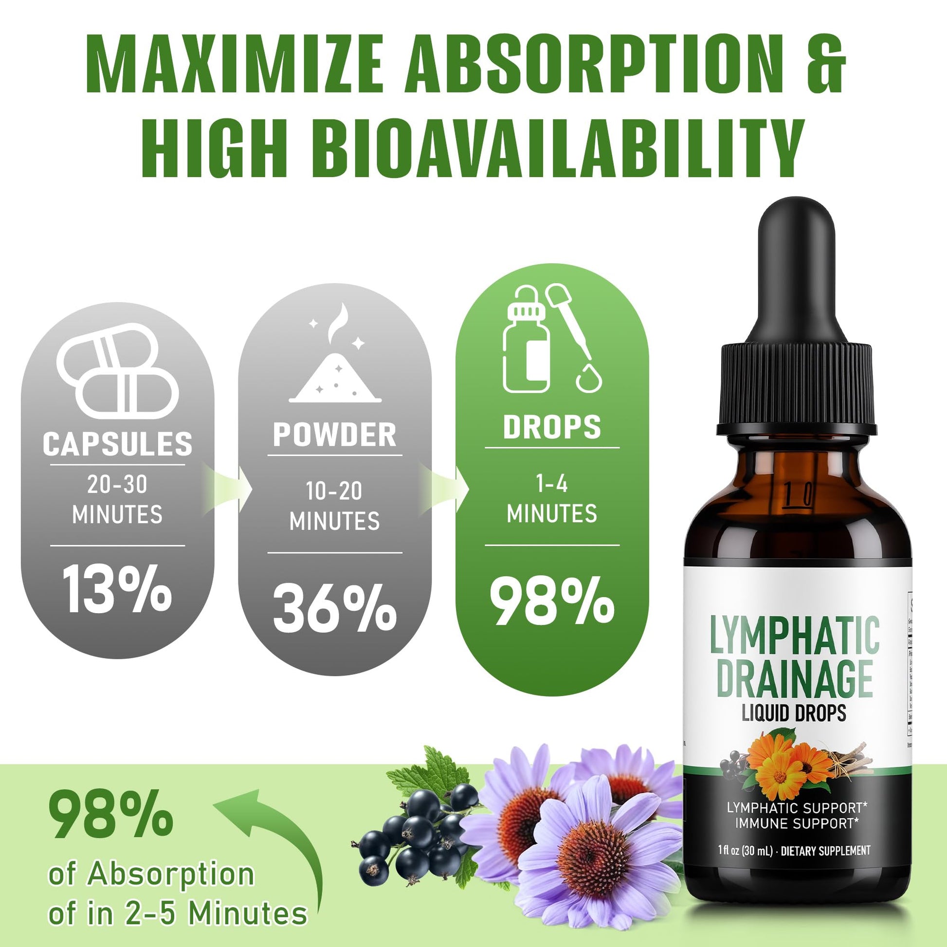 Crobirware Lymphatic Drainage Drops - Herbal Lymph System Cleanse & Immune Support - Liquid with Echinacea, Elderberry, Ginger & Burdock Root - Vegan, Alcohol-Free, 1oz - dailyvitalstore