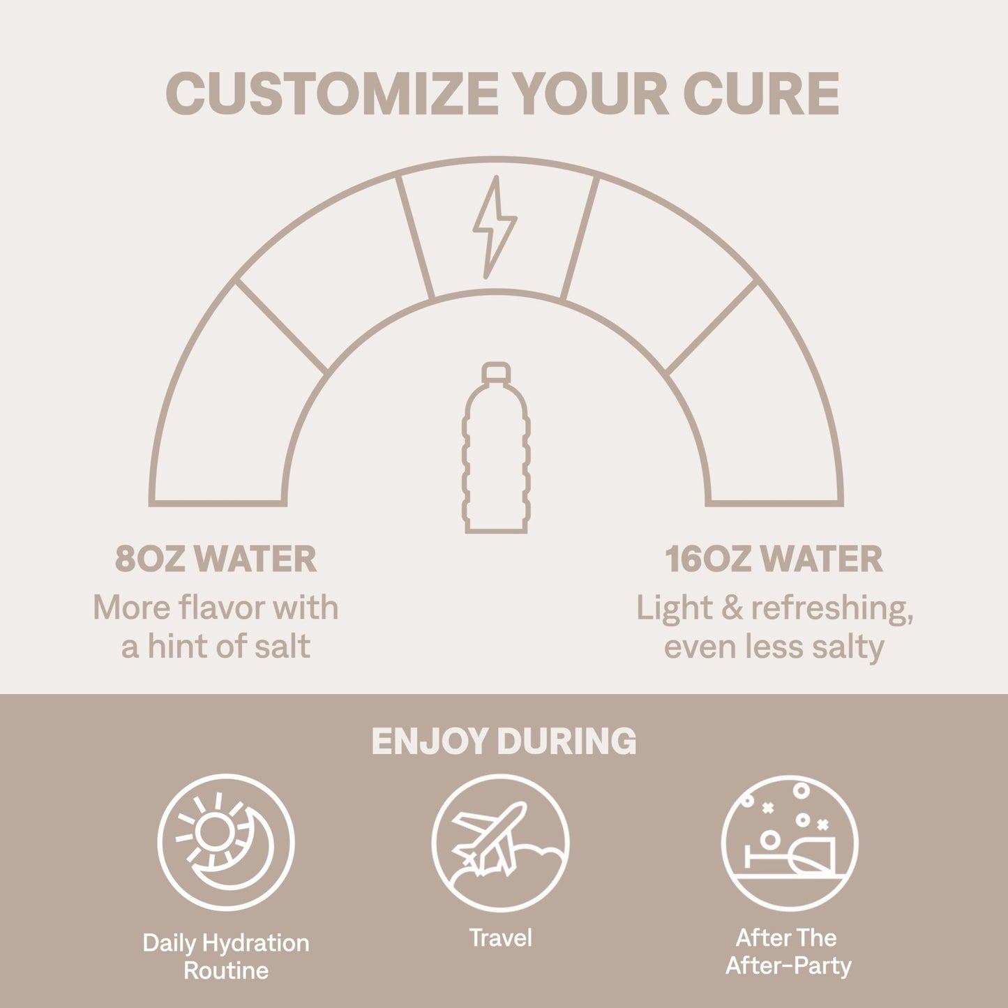 Cure Hydration | Plant-Based Electrolyte Drink Mix | No Added Sugar | FSA-HSA | Dehydration Relief Powder Made with Coconut Water | Non-GMO | Vegan - dailyvitalstore