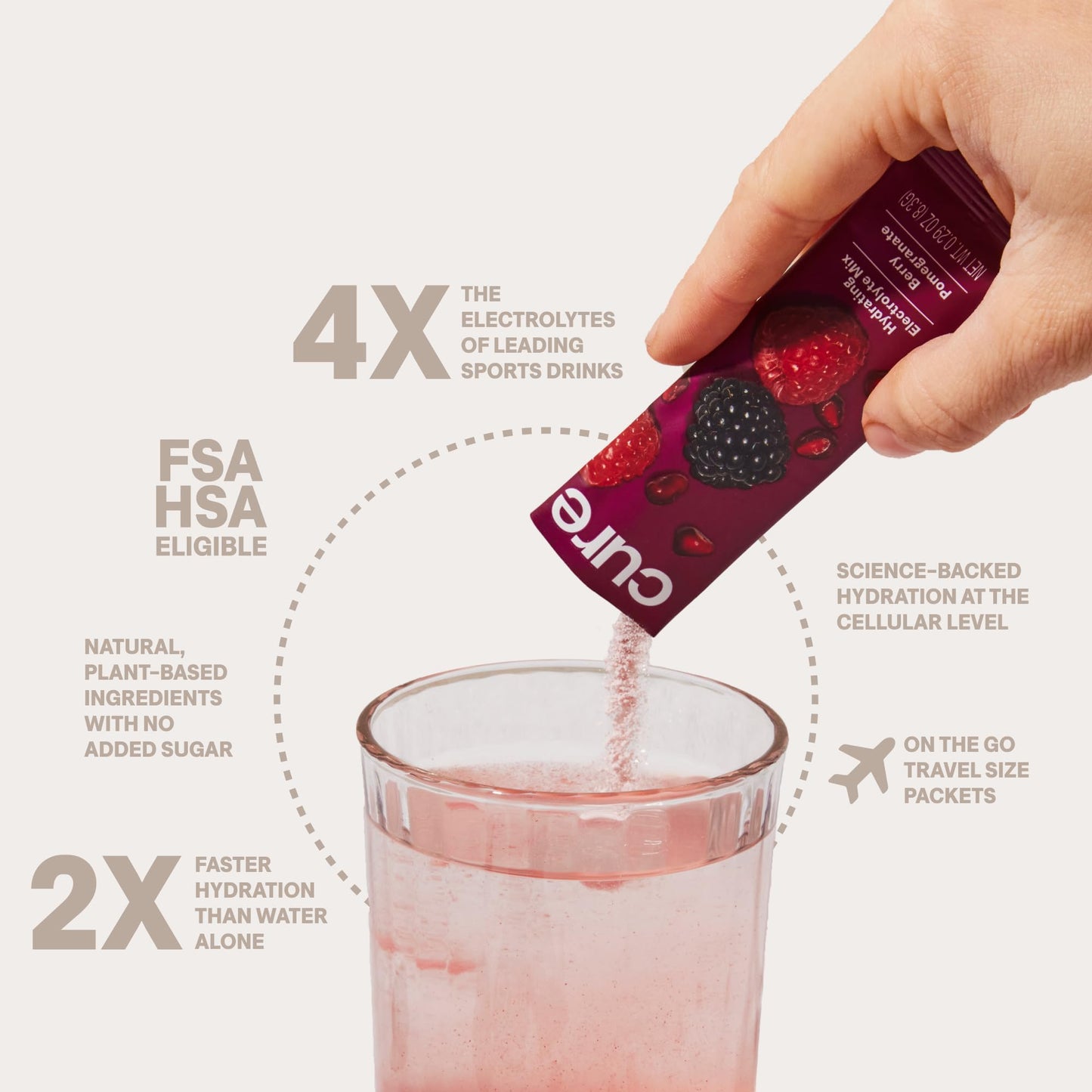 Cure Hydration | Plant-Based Electrolyte Drink Mix | No Added Sugar | FSA-HSA | Dehydration Relief Powder Made with Coconut Water | Non-GMO | Vegan - dailyvitalstore