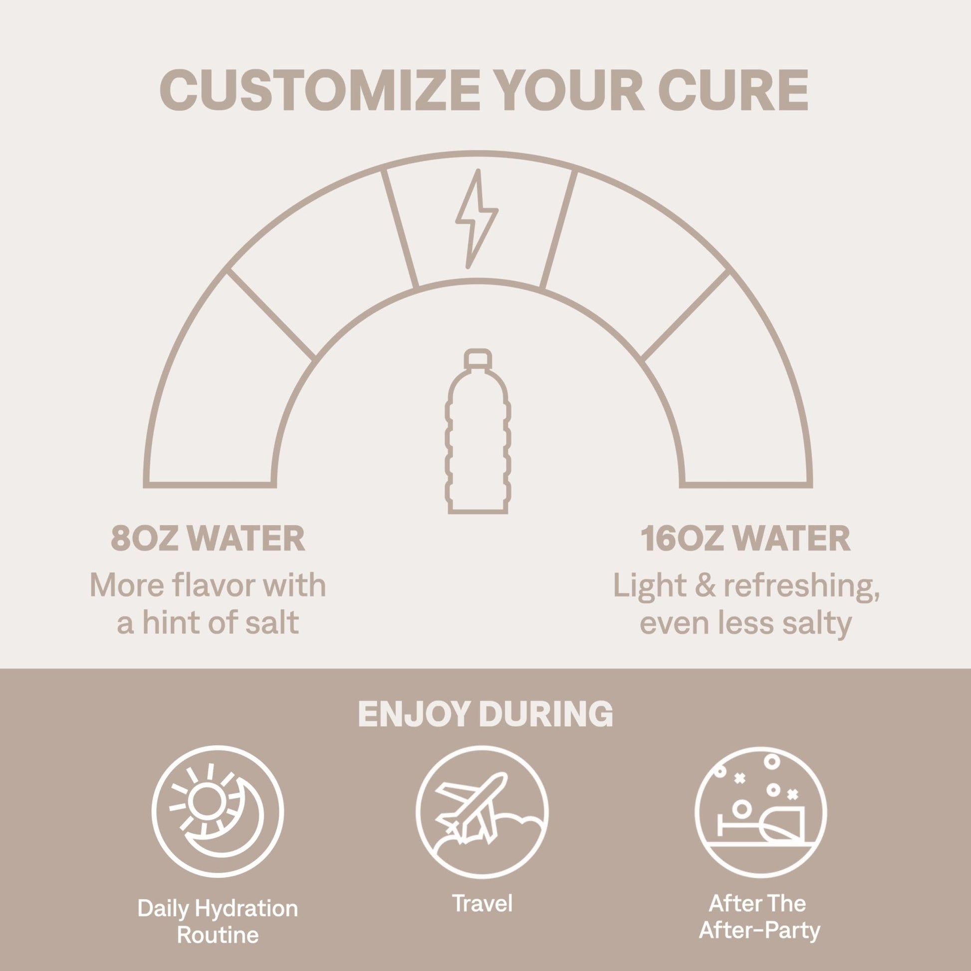 Cure Hydration | Plant-Based Electrolyte Drink Mix | No Added Sugar | FSA-HSA | Dehydration Relief Powder Made with Coconut Water | Non-GMO | Vegan - dailyvitalstore