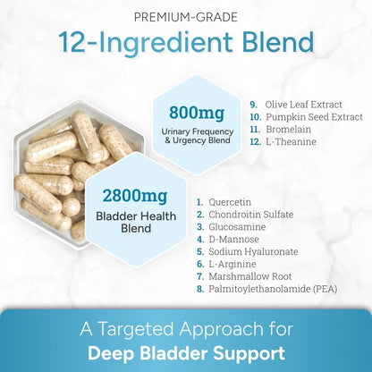 CystoMend Bladder & Pelvic Discomfort Formula (High Potency) - Supports Less Flares & Urgency* - Premium Bladder Support for Women & Men - USA Manufactured & Third-Party Tested - 180 Capsules - dailyvitalstore