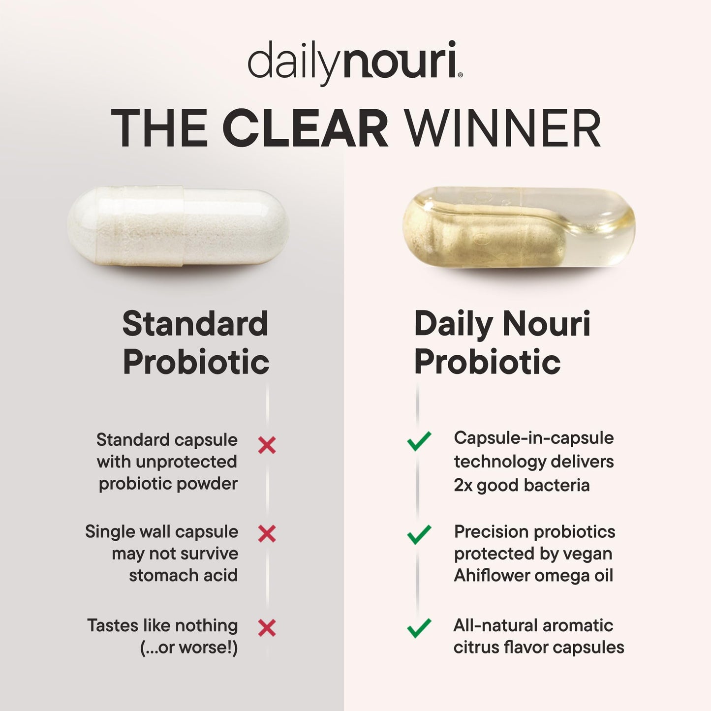 Daily Nouri Digestive Support Probiotics for Women & Men | Bloating & Gas Relief | 3 Clinically Studied Strains + Omega | 30-Day Supply - dailyvitalstore