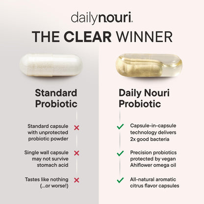 Daily Nouri Digestive Support Probiotics for Women & Men | Bloating & Gas Relief | 3 Clinically Studied Strains + Omega | 30-Day Supply - dailyvitalstore