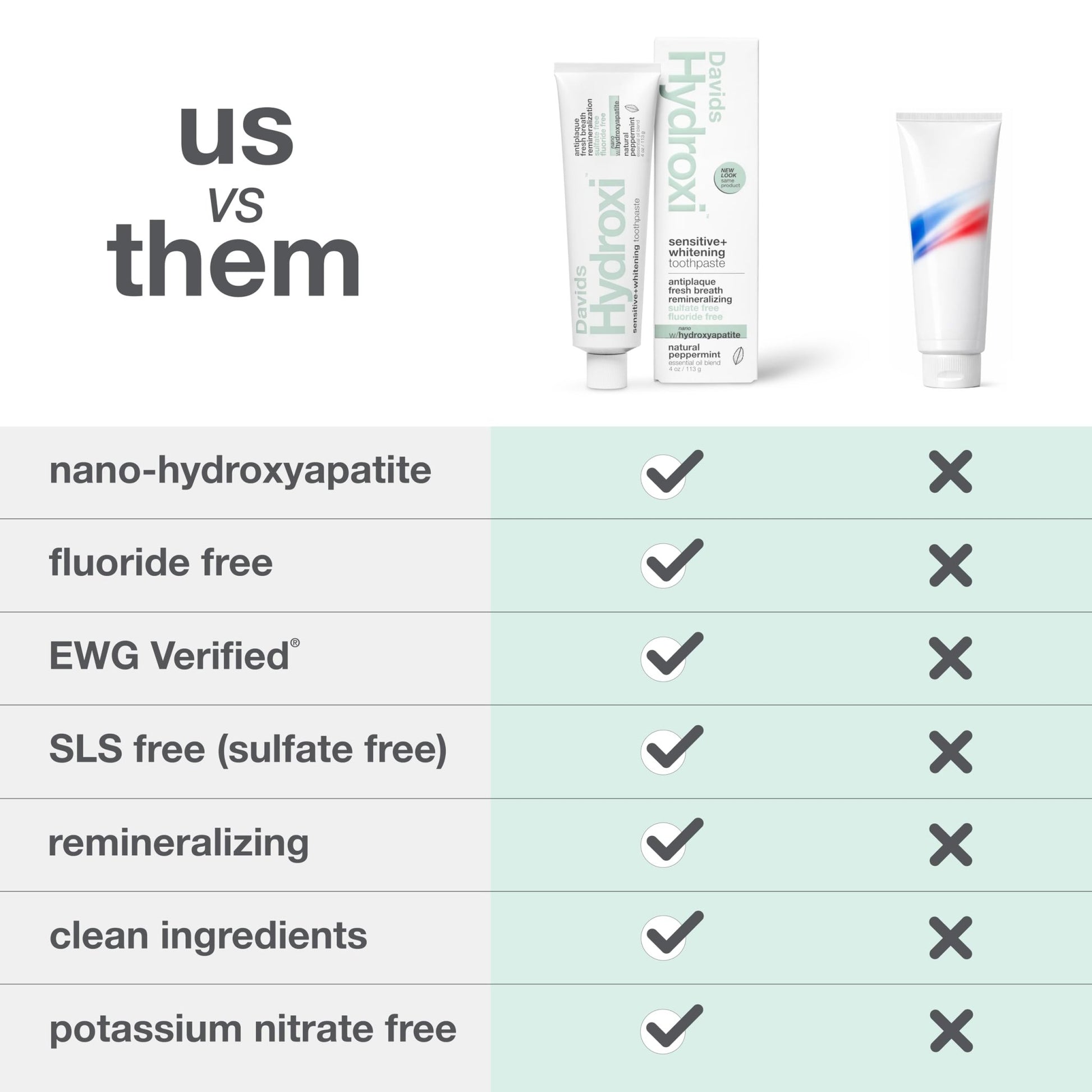Davids Hydroxi Fluoride Free Nano Hydroxyapatite Toothpaste for Remineralizing, Sensitive Support, Whitening, Antiplaque, SLS Free, - dailyvitalstore